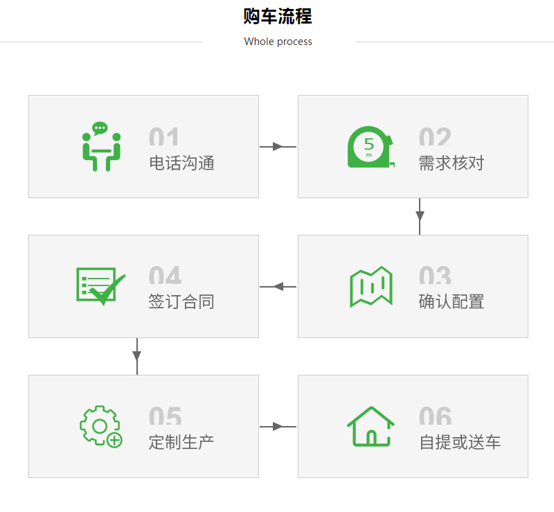 購車流程.png